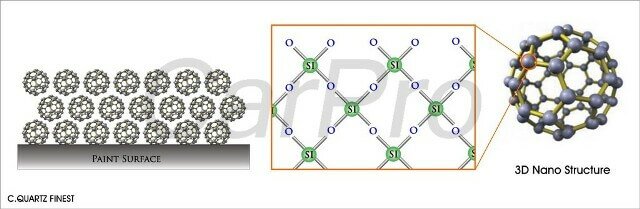 C.QUARTZ FINEST  2 защитных слоя,минимальная обработка